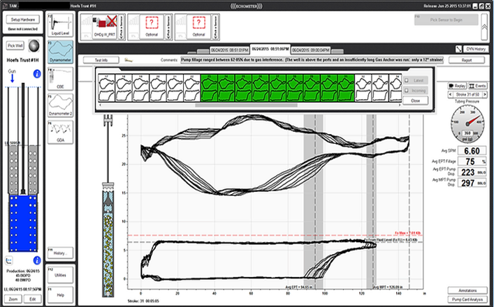 Well analysis – SEIP